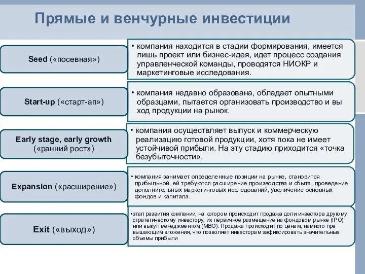 Прямые и венчурные инвестиции