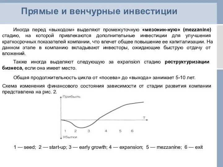 Прямые и венчурные инвестиции Иногда перед «выходом» выделяют промежуточную «мезонин-ную» (mezzanine)