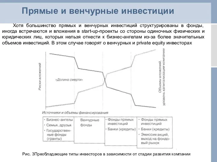 Прямые и венчурные инвестиции Хотя большинство прямых и венчурных инвестиций структуриро­ваны