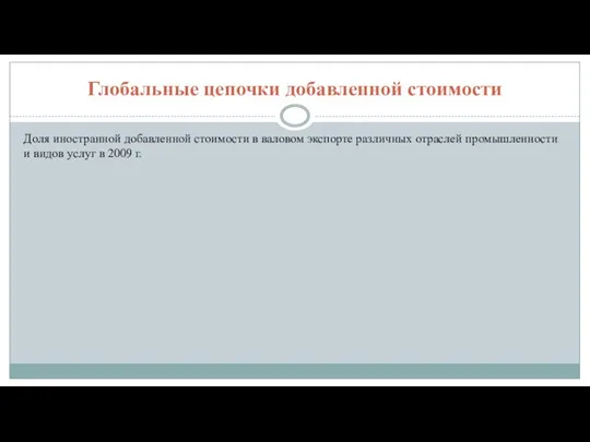 Глобальные цепочки добавленной стоимости Доля иностранной добавленной стоимости в валовом экспорте