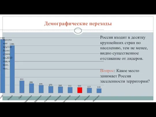 Демографические переходы Россия входит в десятку крупнейших стран по населению, тем