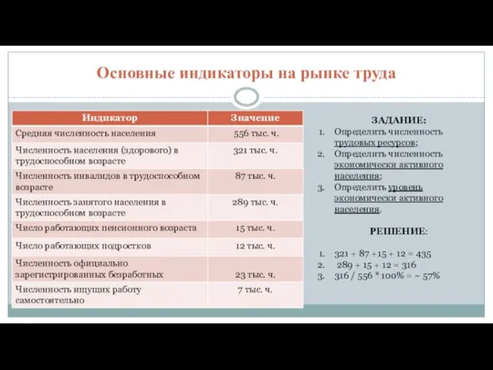 Основные индикаторы на рынке труда ЗАДАНИЕ: Определить численность трудовых ресурсов; Определить