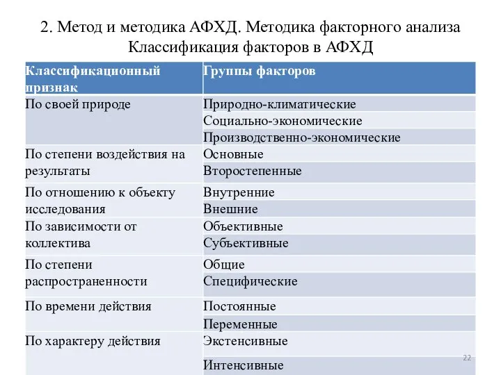 2. Метод и методика АФХД. Методика факторного анализа Классификация факторов в АФХД