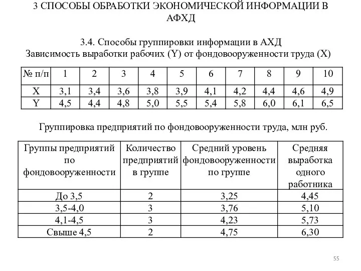 3 СПОСОБЫ ОБРАБОТКИ ЭКОНОМИЧЕСКОЙ ИНФОРМАЦИИ В АФХД 3.4. Способы группировки информации