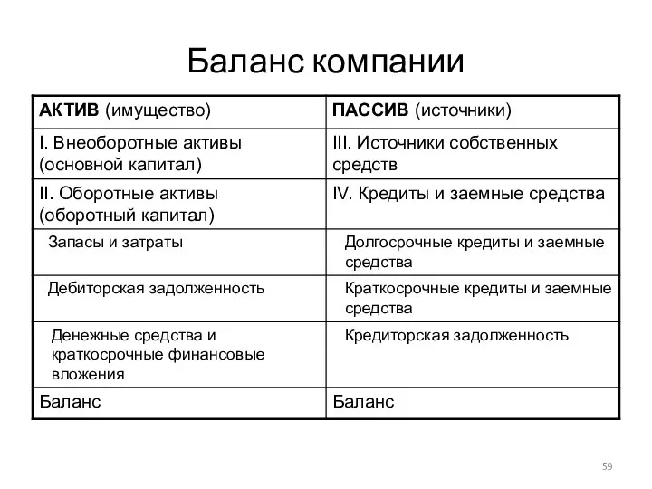 Баланс компании