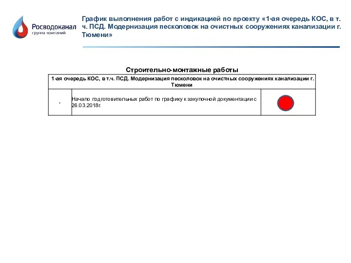 График выполнения работ с индикацией по проекту «1-ая очередь КОС, в