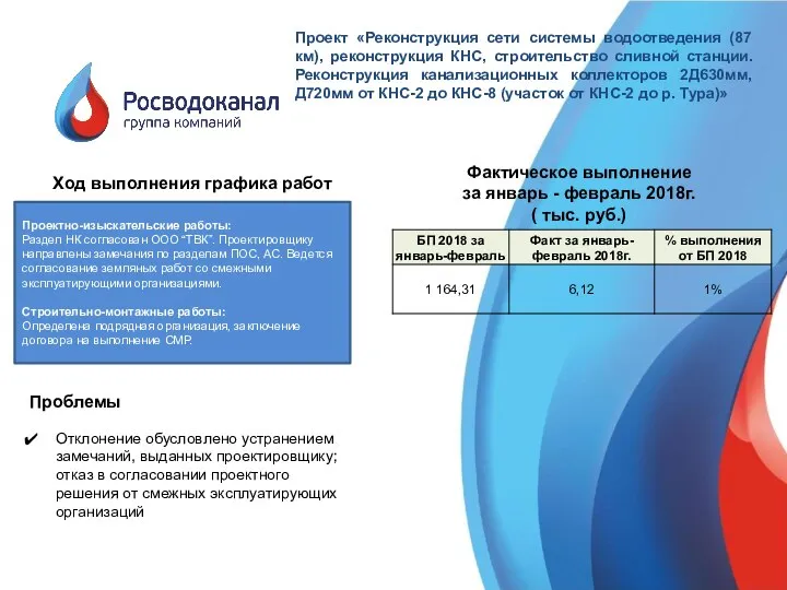 Проект «Реконструкция сети системы водоотведения (87 км), реконструкция КНС, строительство сливной