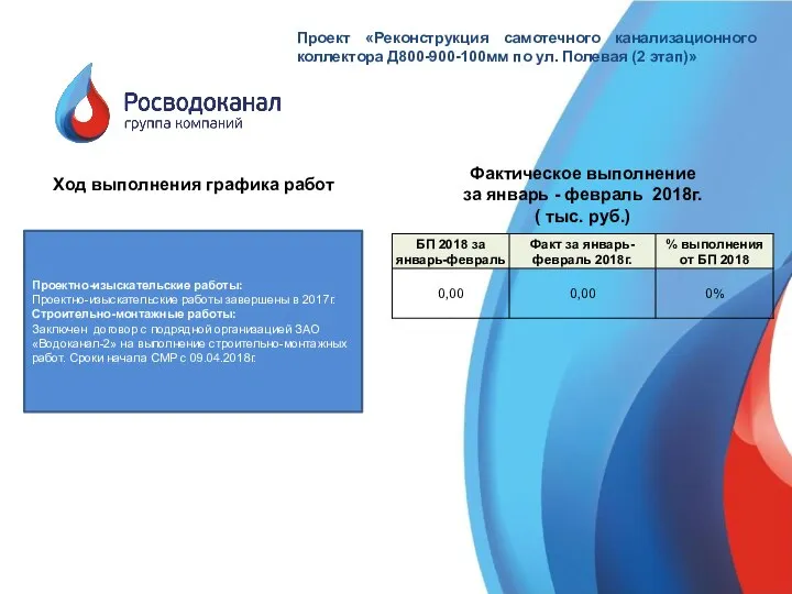 Проект «Реконструкция самотечного канализационного коллектора Д800-900-100мм по ул. Полевая (2 этап)»