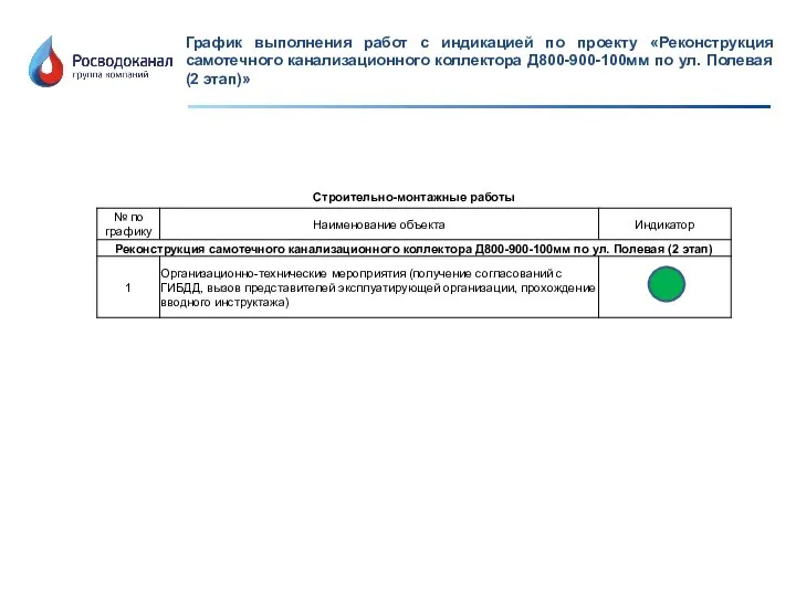 График выполнения работ с индикацией по проекту «Реконструкция самотечного канализационного коллектора