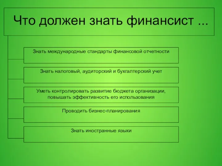 Что должен знать финансист ... Уметь контролировать развитие бюджета организации, повышать