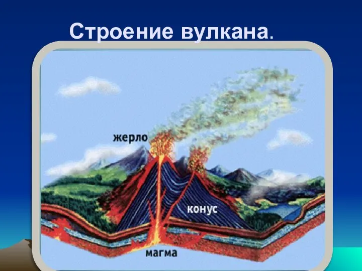 Строение вулкана.