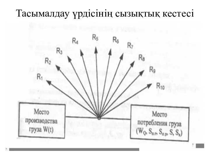 Тасымалдау үрдісінің сызықтық кестесі