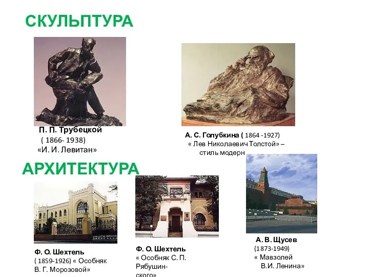 СКУЛЬПТУРА АРХИТЕКТУРА П. П. Трубецкой ( 1866- 1938) «И. И. Левитан»