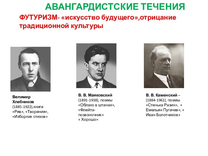 АВАНГАРДИСТСКИЕ ТЕЧЕНИЯ ФУТУРИЗМ- «искусство будущего»,отрицание традиционной культуры Велимир Хлебников (1885-1922),книги «Ряв»,