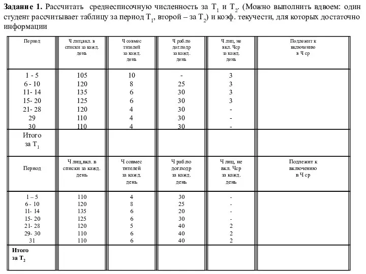 Задание 1. Рассчитать среднесписочную численность за Т1 и Т2. (Можно выполнить