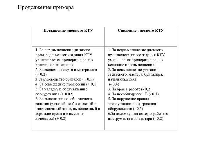 Продолжение примера