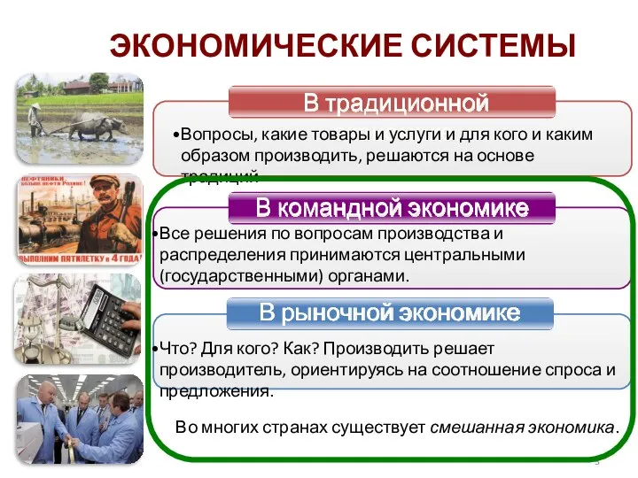 В традиционной экономике В командной экономике В рыночной экономике Вопросы, какие