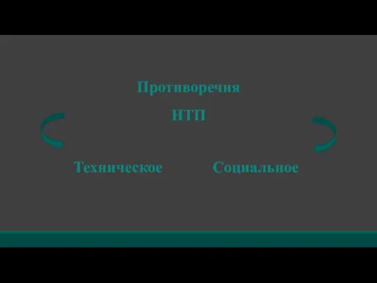 Противоречия НТП Техническое Социальное