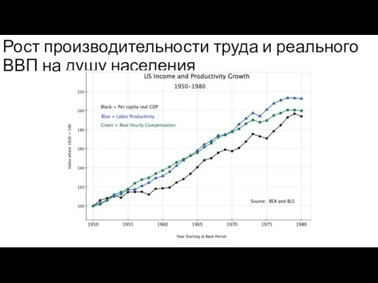 Рост производительности труда и реального ВВП на душу населения