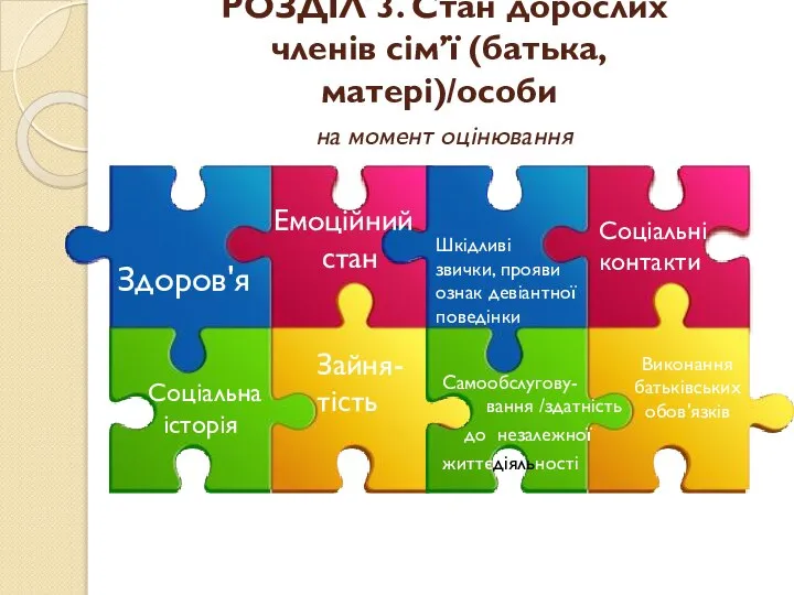 РОЗДІЛ 3. Стан дорослих членів сім’ї (батька,матері)/особи на момент оцінювання Здоров'я