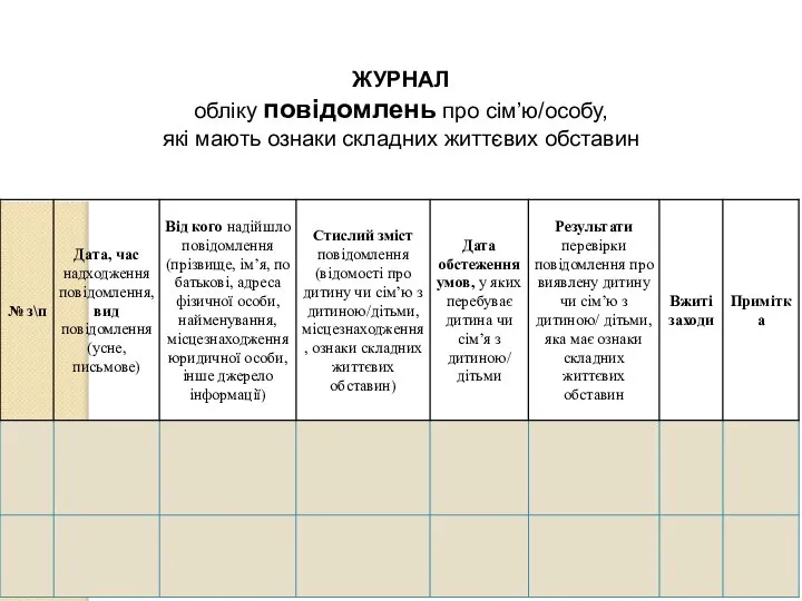 ЖУРНАЛ обліку повідомлень про сім’ю/особу, які мають ознаки складних життєвих обставин