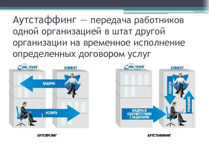 Аутстаффинг — передача работников одной организацией в штат другой организации на временное исполнение определенных договором услуг