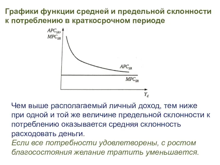 Графики функции средней и предельной склонности к потреблению в краткосрочном периоде