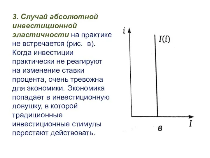 3. Случай абсолютной инвестиционной эластичности на практике не встречается (рис. в).