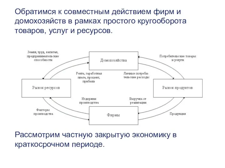 Обратимся к совместным действием фирм и домохозяйств в рамках простого кругооборота