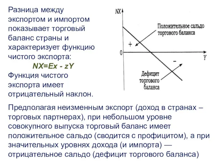 Разница между экспортом и импортом показывает торговый баланс страны и характеризует