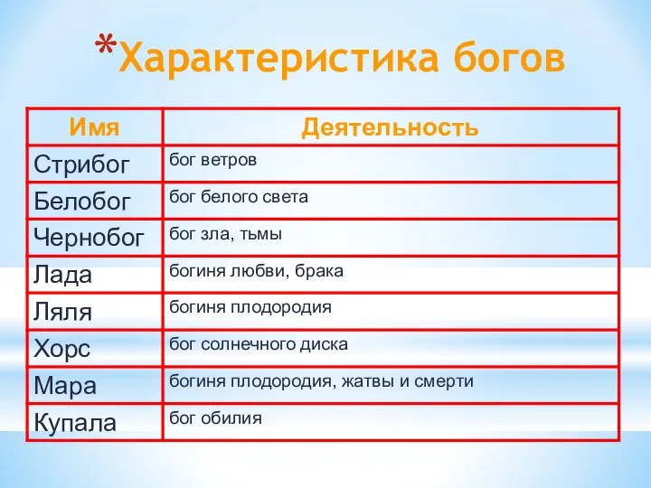 Характеристика богов