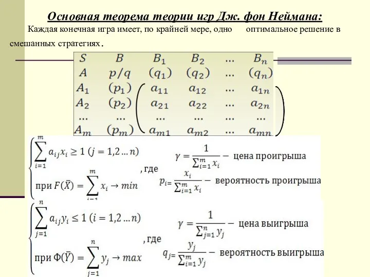 Основная теорема теории игр Дж. фон Неймана: Каждая конечная игра имеет,