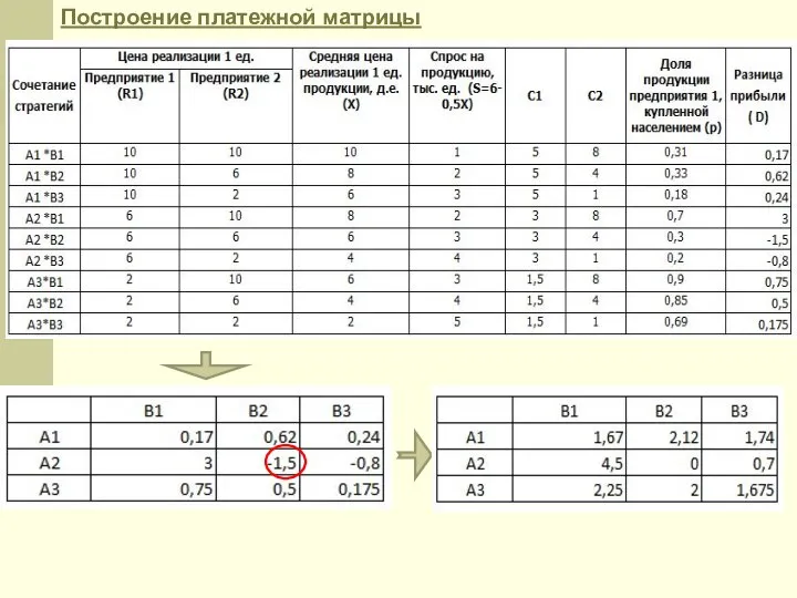 Построение платежной матрицы