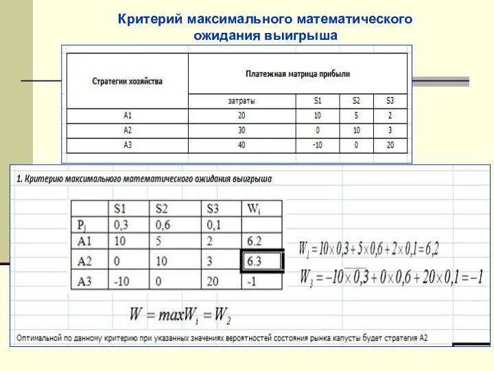 Критерий максимального математического ожидания выигрыша