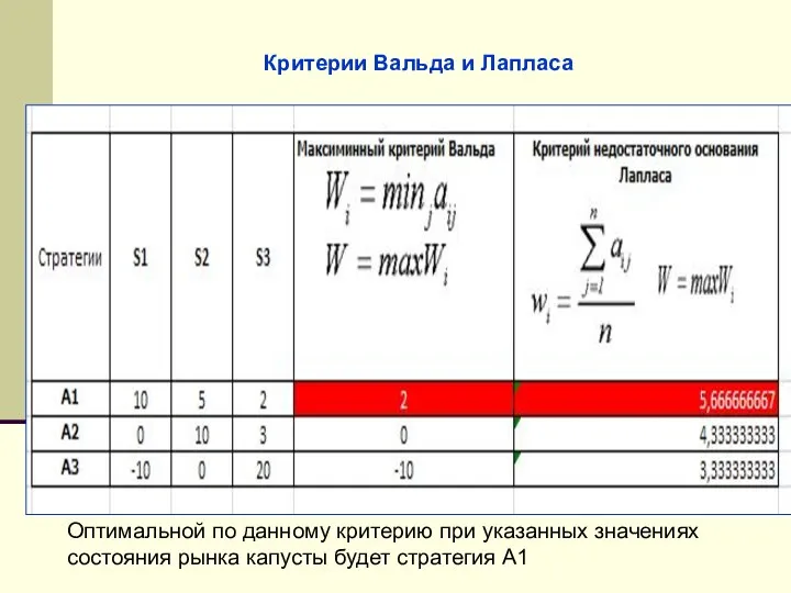 Критерии Вальда и Лапласа Оптимальной по данному критерию при указанных значениях