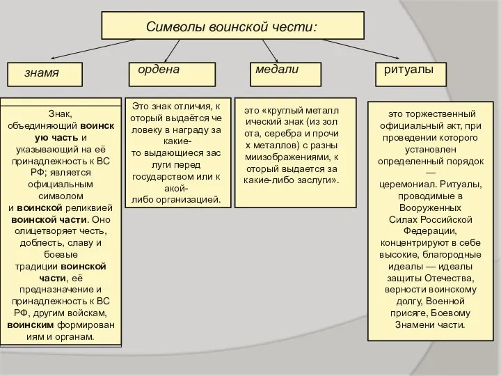 Символы воинской чести: знамя ордена медали ритуалы Знак, объединяющий воинскую часть