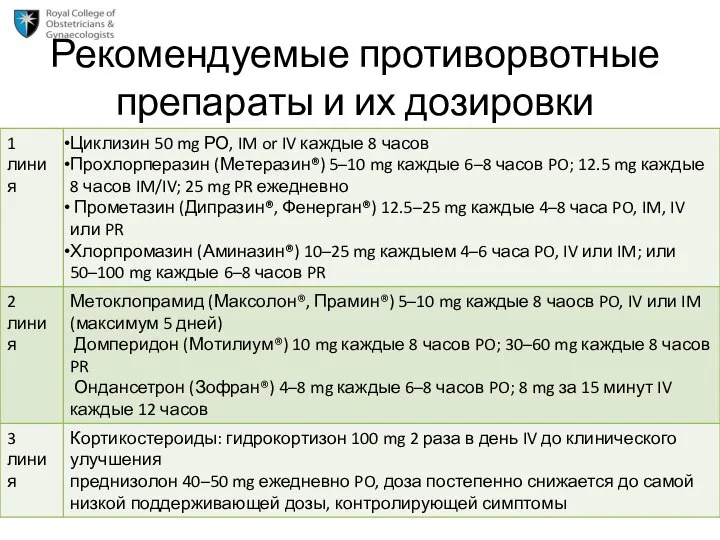 Рекомендуемые противорвотные препараты и их дозировки