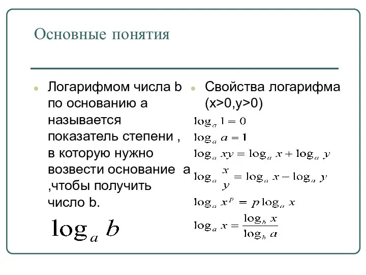 Основные понятия Логарифмом числа b по основанию a называется показатель степени