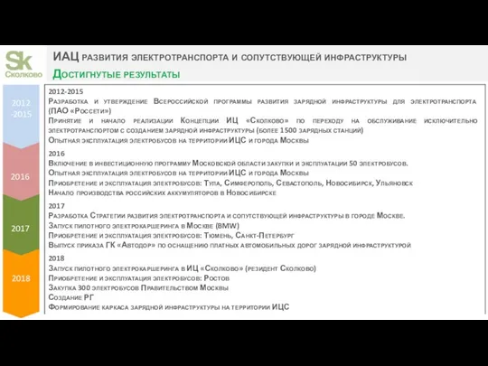 ИАЦ развития электротранспорта и сопутствующей инфраструктуры Достигнутые результаты 2012 -2015