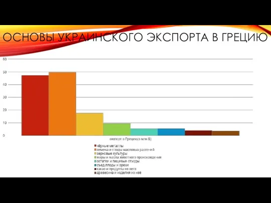 ОСНОВЫ УКРАИНСКОГО ЭКСПОРТА В ГРЕЦИЮ