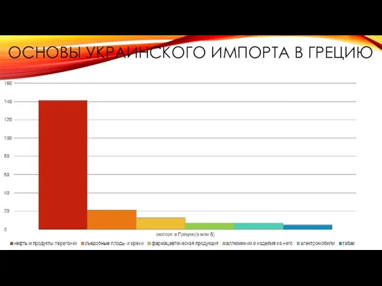 ОСНОВЫ УКРАИНСКОГО ИМПОРТА В ГРЕЦИЮ