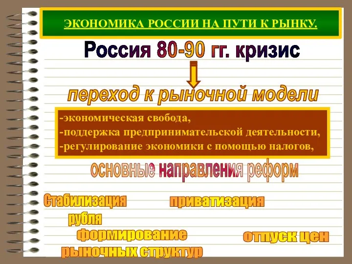 ЭКОНОМИКА РОССИИ НА ПУТИ К РЫНКУ. Россия 80-90 гг. кризис -экономическая