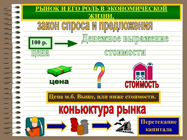 РЫНОК И ЕГО РОЛЬ В ЭКОНОМИЧЕСКОЙ ЖИЗНИ. Цена м.б. Выше, или