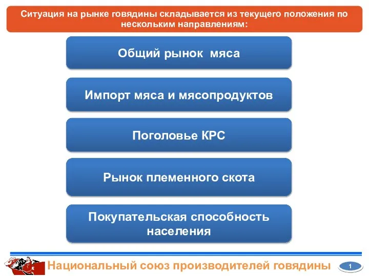 Ситуация на рынке говядины складывается из текущего положения по нескольким направлениям: