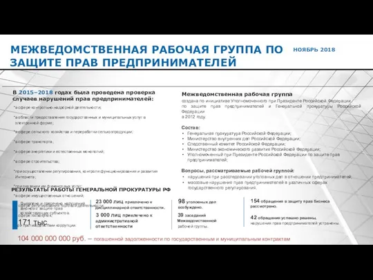 МЕЖВЕДОМСТВЕННАЯ РАБОЧАЯ ГРУППА ПО ЗАЩИТЕ ПРАВ ПРЕДПРИНИМАТЕЛЕЙ В 2015–2018 годах была