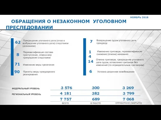 ОБРАЩЕНИЯ О НЕЗАКОННОМ УГОЛОВНОМ ПРЕСЛЕДОВАНИИ 62 Прекращение уголовного дела (отказ в