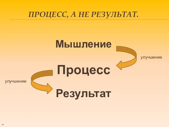 ПРОЦЕСС, А НЕ РЕЗУЛЬТАТ. Мышление улучшение Процесс улучшение Результат АК