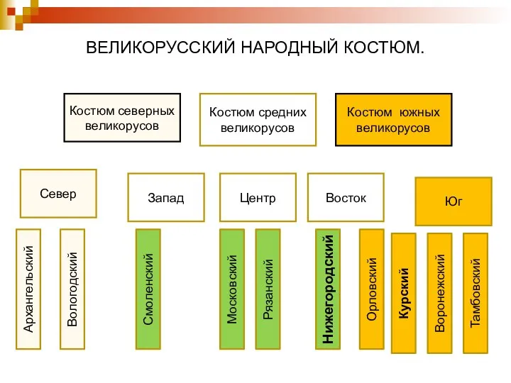 ВЕЛИКОРУССКИЙ НАРОДНЫЙ КОСТЮМ.