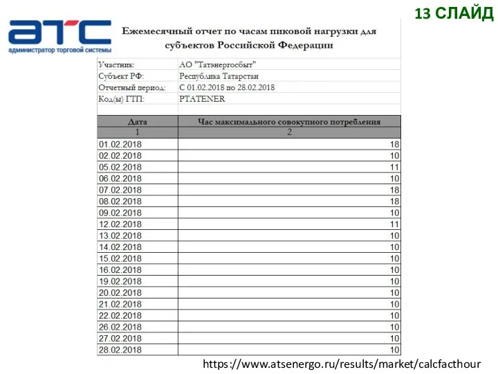 https://www.atsenergo.ru/results/market/calcfacthour 13 СЛАЙД