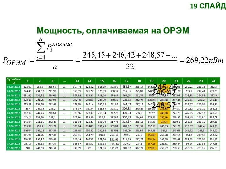 245,45 246,42 248,57 19 СЛАЙД Мощность, оплачиваемая на ОРЭМ